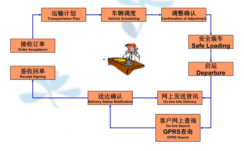 苏州到平山搬家公司-苏州到平山长途搬家公司